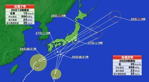 【台風情報】“ダブル台風”　最新の進路予想　台風7号は27日に西日本から東日本の太平洋側に接近へ　台風8号は27日に東日本の太平洋側に最接近　上陸する可能性も　梅雨前線の活動は活発な状態に