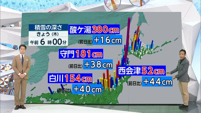 きょう9日午前6時時点の積雪の深さ