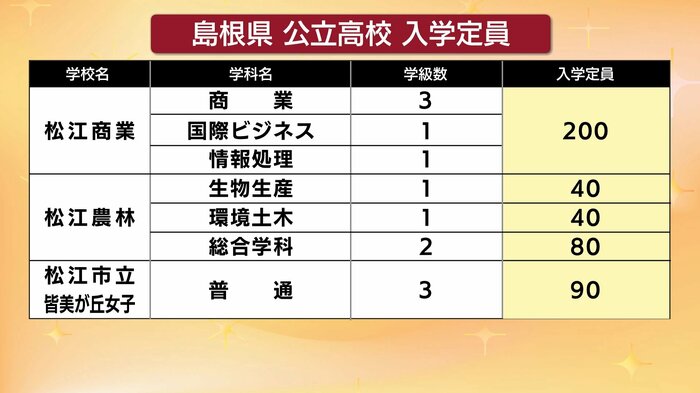 松江商業・松江農林・松江市立皆美が丘女子