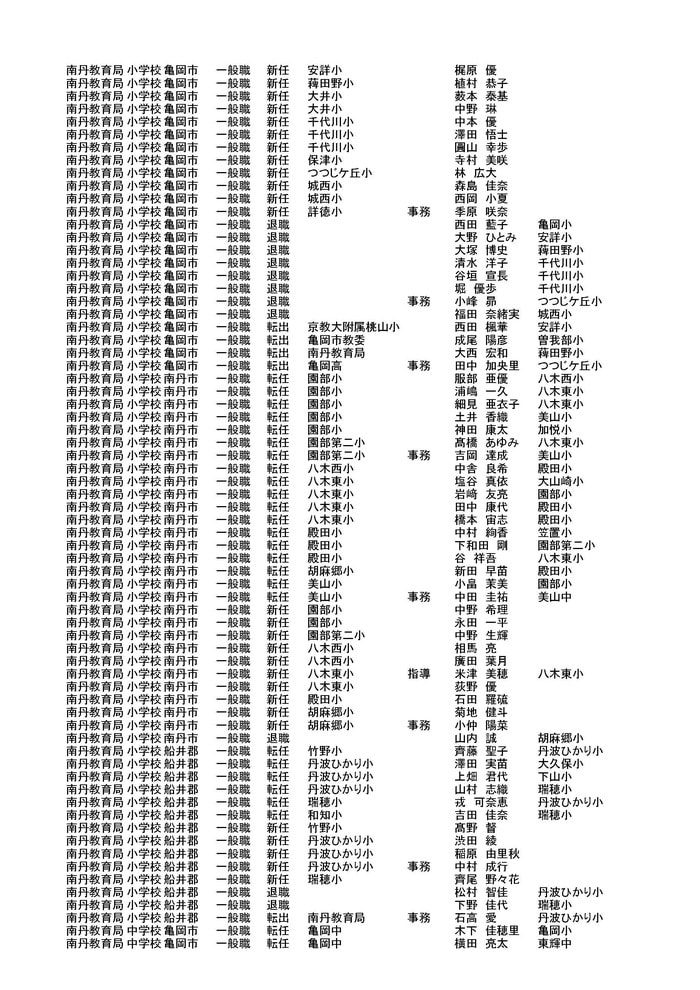 南丹教育局の異動情報