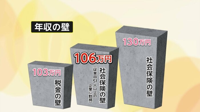 日本にはいろいろな“壁”があるが自公国民は103万円の壁の協議に