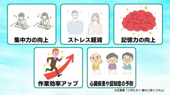 パワーナップに期待できる効果 出典:大正製薬「リポビタン疲れに効くコラム」)