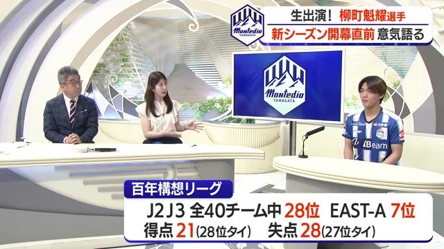 「強いモンテディオ山形」を掲げ百年構想リーグに臨んだが思うような結果を残せず