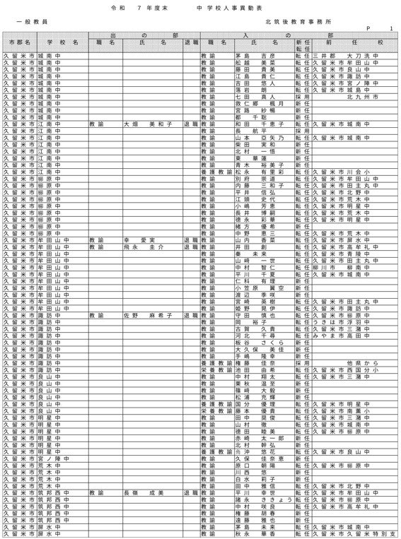 （北筑後教育事務所／小・中・特別支援学校）