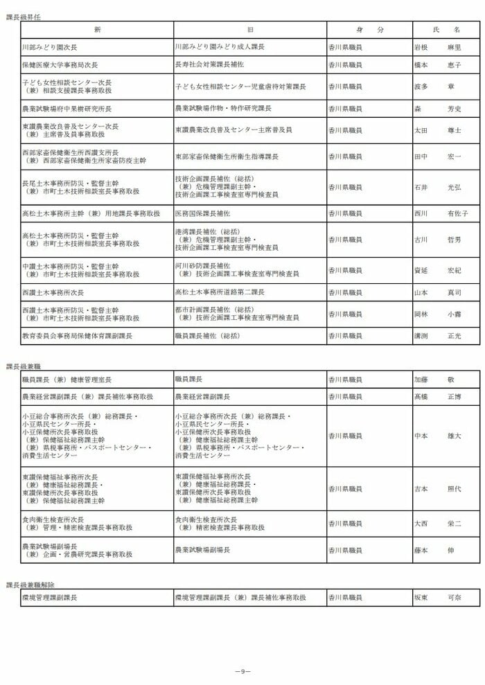 課長級(8)
