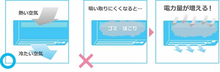 (出典:ダイキン工業)