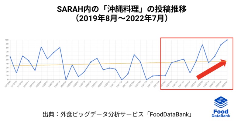 沖縄本土復帰50周年の今、沖縄の郷土料理「ラフテー」人気が上昇中！美味しいだけではない「付加価値メニュー」として今後も飛躍の兆し！「FoodDataBank 外食トレンドニュース」2022年8月号公開