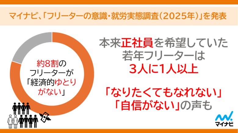 マイナビ、「フリーターの意識・就労実態調査(2025年)」を発表