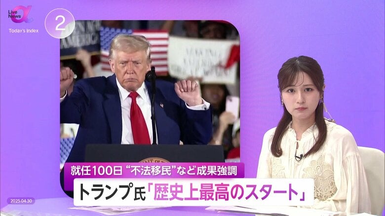 「就任100日最高のスタート」トランプ大統領自画自賛も揺らぐ足元　歴代最低水準の支持率39%に「不正な世論調査」｜FNNプライムオンライン