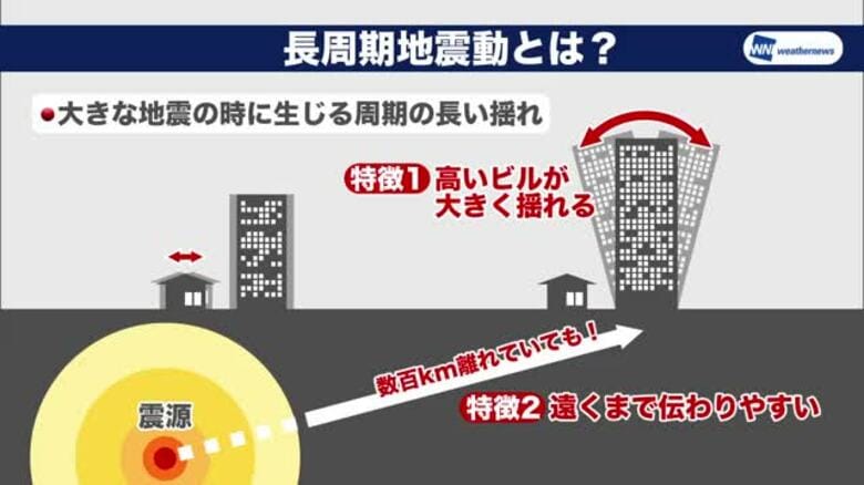 【地震】鳥取西部・島根東部で最大震度5強…離れていても揺れる「長周期地震動」・家具の固定を　山形｜FNNプライムオンライン