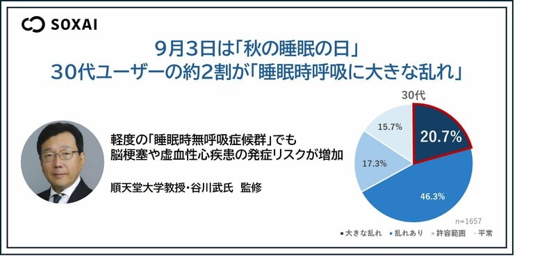 ~SOXAI RING(ソクサイリング)のユーザー調査結果を公開~