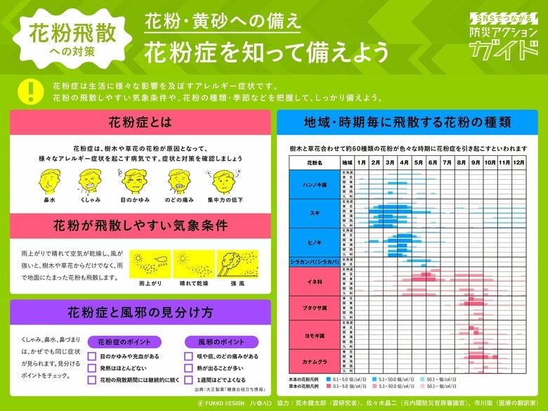 TBWA HAKUHODO、有識者と共に1年を通して飛散する花粉への対策をまとめた『防災アクションガイドー花粉・黄砂への備え』を公開