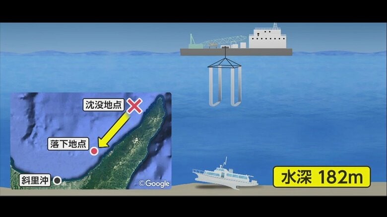 「KAZU Ⅰ」引き揚げ予定がさらに深い海底に沈没…「飽和潜水」新たなハードルも
