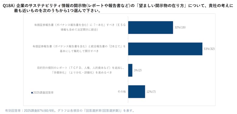 QUICK、ESG投資実態調査2025を発表