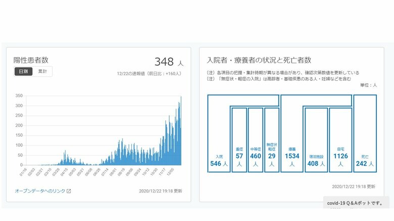 神奈川県新型コロナウイルス感染症対策サイトより