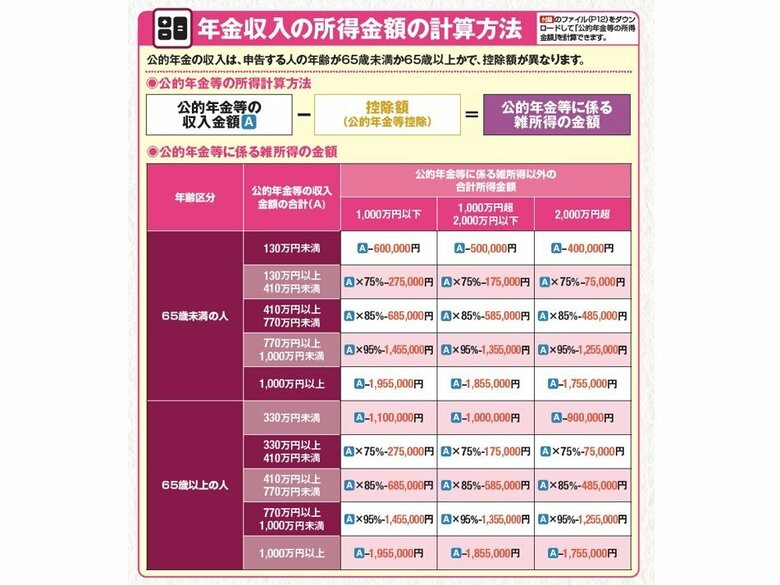 『知らないと損をする！年金生活者 定年退職者のためのかんたん確定申告』（扶桑社）から抜粋
