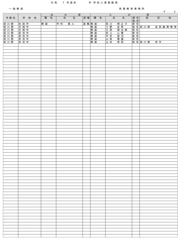 （筑豊教育事務所／小・中・義務教育学校）