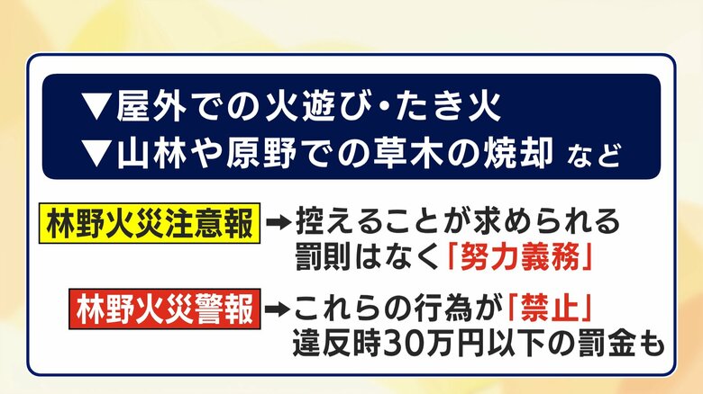 規制内容と罰則、注意報と警報で異なる