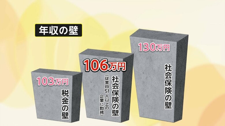 日本にはいろいろな“壁”がある