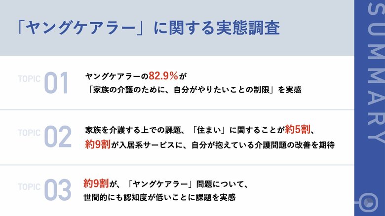 【若年介護者へ調査|深刻化するヤングケアラー問題】8割超が、認知症や障がいを持つ家族の介護により「やりたいことが制限されている」と回答