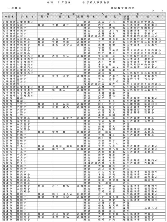 （福岡教育事務所／小・中・義務教育・特別支援学校）