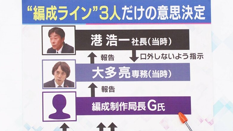 「旬感LIVEとれたてっ！」より