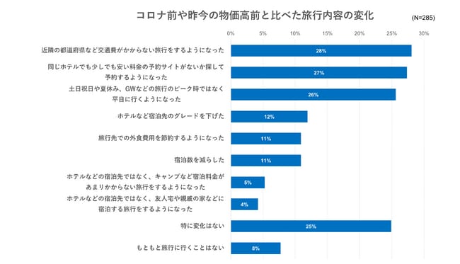 出典：2024年6月 いこーよユーザーアンケートより／いこーよ総研調べ