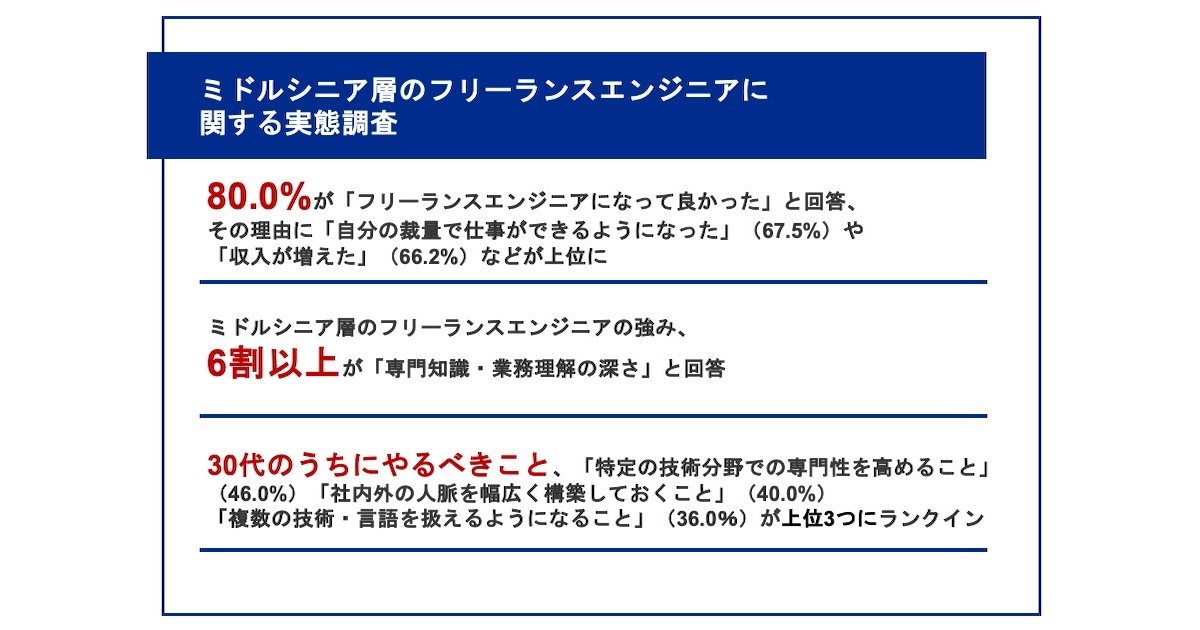 年収800万円以上のミドルシニアフリーランスエンジニアに聞いた