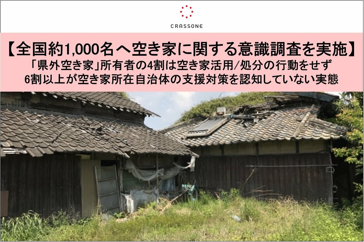 全国約1 000名へ空き家に関する意識調査を実施 県外空き家 所有者の4割は空き家活用 処分の行動をせず 6割以上が空き家所在自治体の支援対策を 認知していない実態