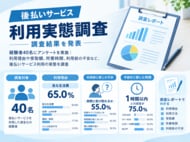 スマホ決済後払いサービスを利用した資金化の経験者40名を調査｜利用理由は「急な生活費」が65.0％で最多