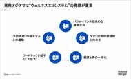 “治療”から“予防”へ。健康エコシステムの可能性を示唆する「東南アジア ウェルネス市場レポート」を公開