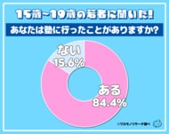 令和の若者に聞いた！「行ってみて良かった塾ランキング」を大発表！