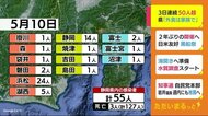 静岡・新型コロナ 未成年の会食クラスターは変異株か