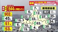 また最多更新…