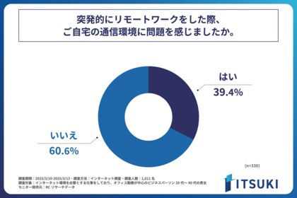 普段オフィス勤務をしているビジネスパーソンの約4割が、突発的なリモートワーク時、自宅の通信環境に問題を感じている!株式会社ITSUKIが「突発的なリモートワーク時の通信環境に関する実態調査」を実施!