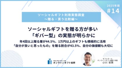 ～2025年版ソーシャルギフト利用実態調査～ソーシャルギフトを贈る方が多い「ギバー型」の実態が明らかに