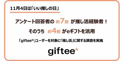 2024年下半期も「giftee(R)」で推しや推し活仲間にeギフトを贈ろう!アンケートに回答した「giftee(R)」ユーザーのうち約7割が推し活経験者 約4割が推し活の手段としてeギフトを活用