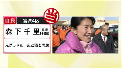 【速報】自民・森下千里氏が中道の“重鎮”安住淳氏との激戦制し初当選確実に　「小沢王国」で小沢一郎氏敗れる