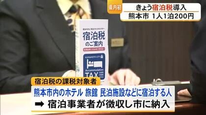 熊本市で１人１泊２００円の『宿泊税』導入　熊本県内で初めて
