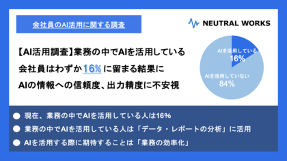 【AI活用調査】AIを活用している会社員はわずか16%に留まる結果に