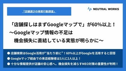「店舗探しはまずGoogleマップで」が60%以上!~Googleマップ情報の不足は、機会損失に直結している実態が明らかに~