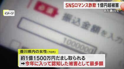 １人の被害額は今年最多　７０代女性が約１億１５００万円の詐欺被害　架空の暗号資産投資話に…【香川】