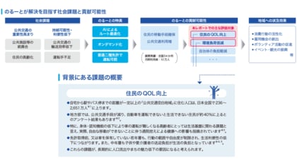 三菱商事がAIオンデマンドバス「のるーと」インパクトレポート公表 三菱総合研究所が作成協力