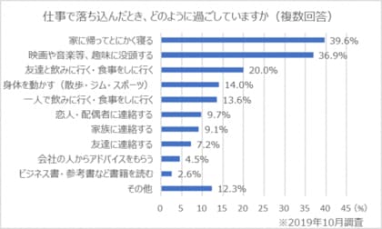 30代のビジネスパーソン1 000人に聞いた 仕事で落ち込んだときに会いたい芸能人 ランキング発表 1位は マツコ デラックスさん 活を入れてほしいという声が多く集まる