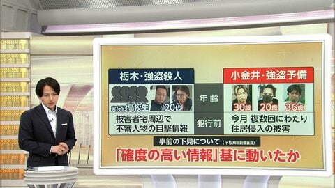 多発する“トクリュウ”事件　異変感じたら「#9110」　凶器などの準備や下見で「強盗予備罪」の可能性も　