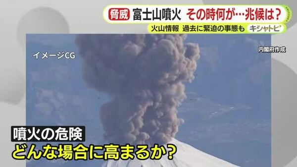 富士山「予兆あれば数時間で噴火おそれも」その時何が…どんな兆候？ 気