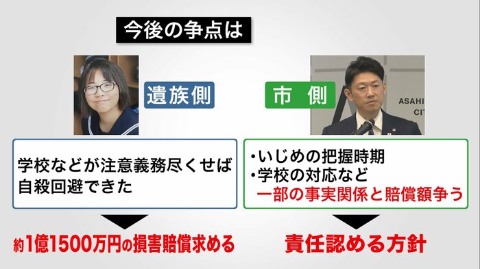 今回の争点は