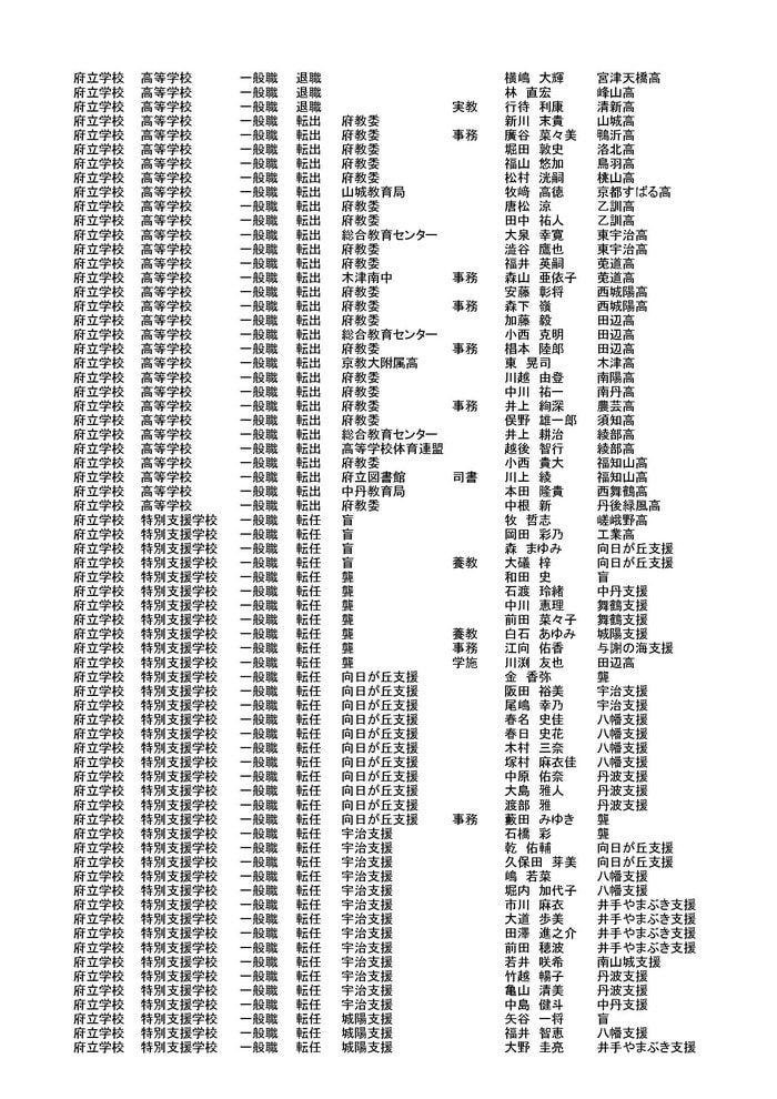 京都府教育委員会発表