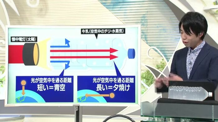 空で起こっていることの図解