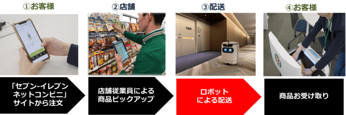 出典:アスラテック